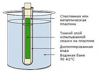 Испытание на водостойкость