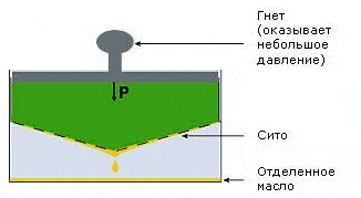 Испытание на маслоотделение
